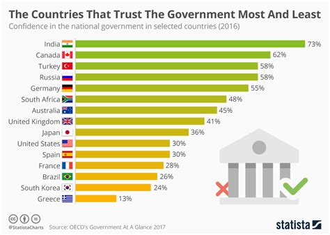 how many people in china are satisfied with the government